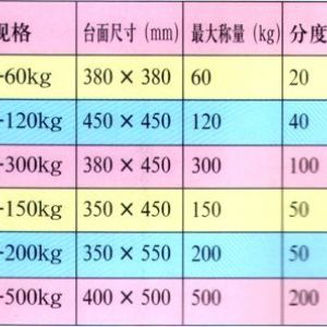 TCS系列電子臺秤